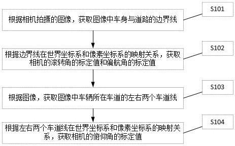 Vehicle-mounted camera angle calibration method, terminal and storage medium