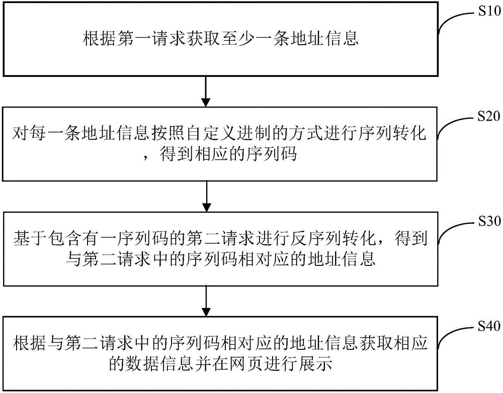 Method, device and system for preventing large batch of data from being captured