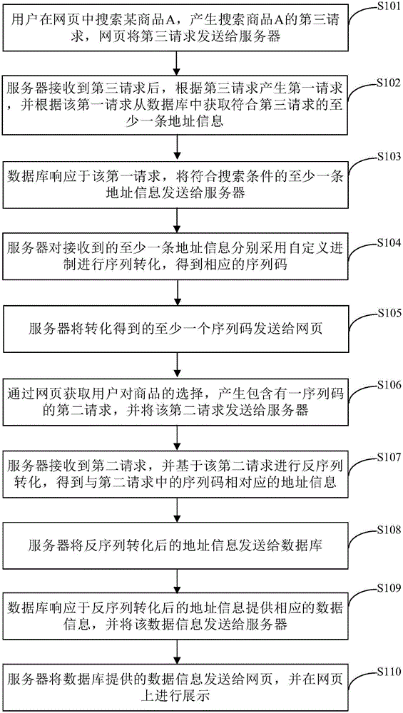 Method, device and system for preventing large batch of data from being captured