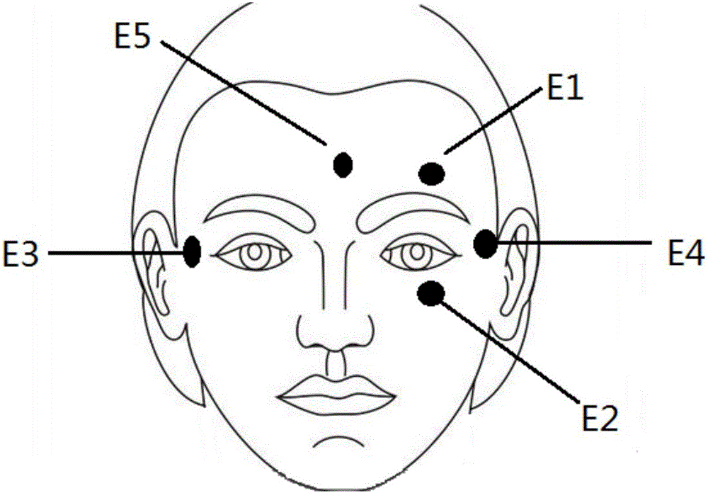 Electro-oculogram collecting method and Bluetooth mouse system based on electro-oculogram control