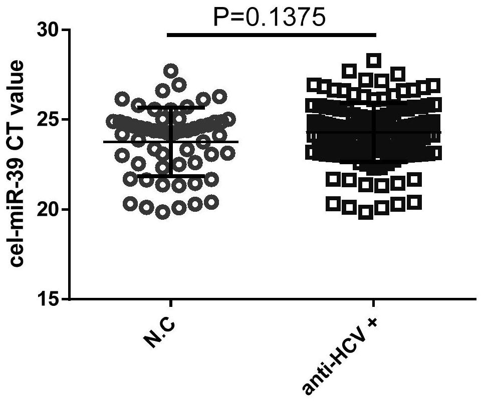 Plasma miRNA markers and application thereof