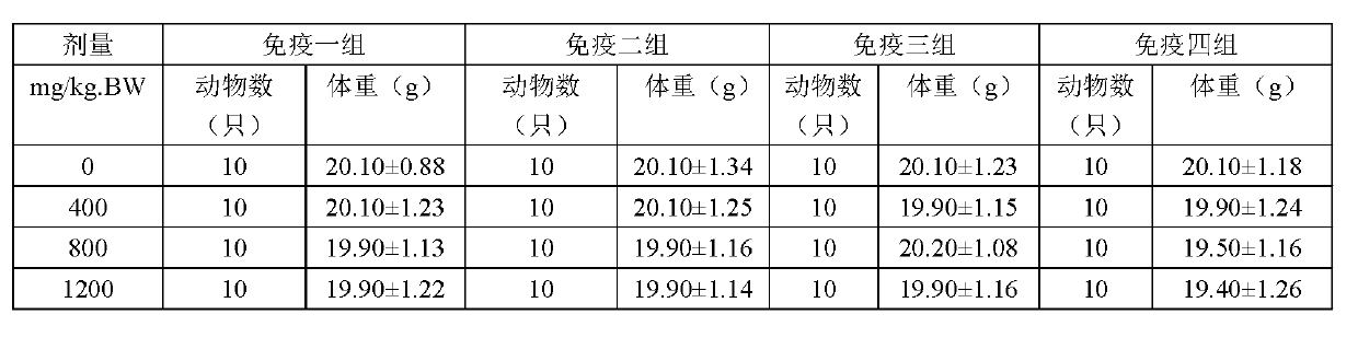 Immunity-improving and blood fat-reducing health food and preparation method thereof