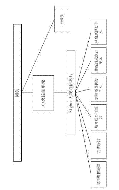 Intelligent measurement and control system of greenhouse based on internet of things