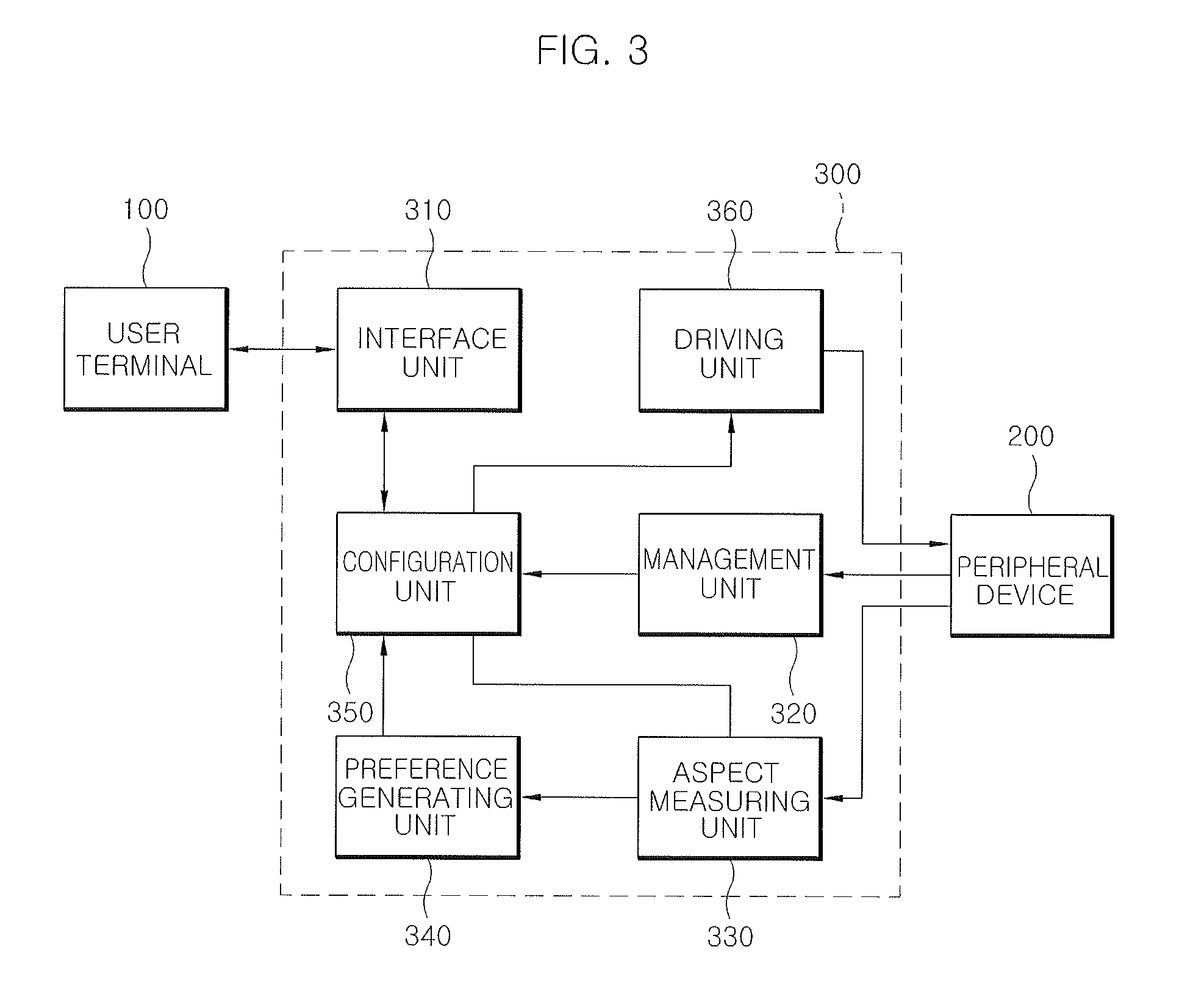 Providing personalization of virtual machines for system on demand (SOD) services based on user's use habits of peripheral devices