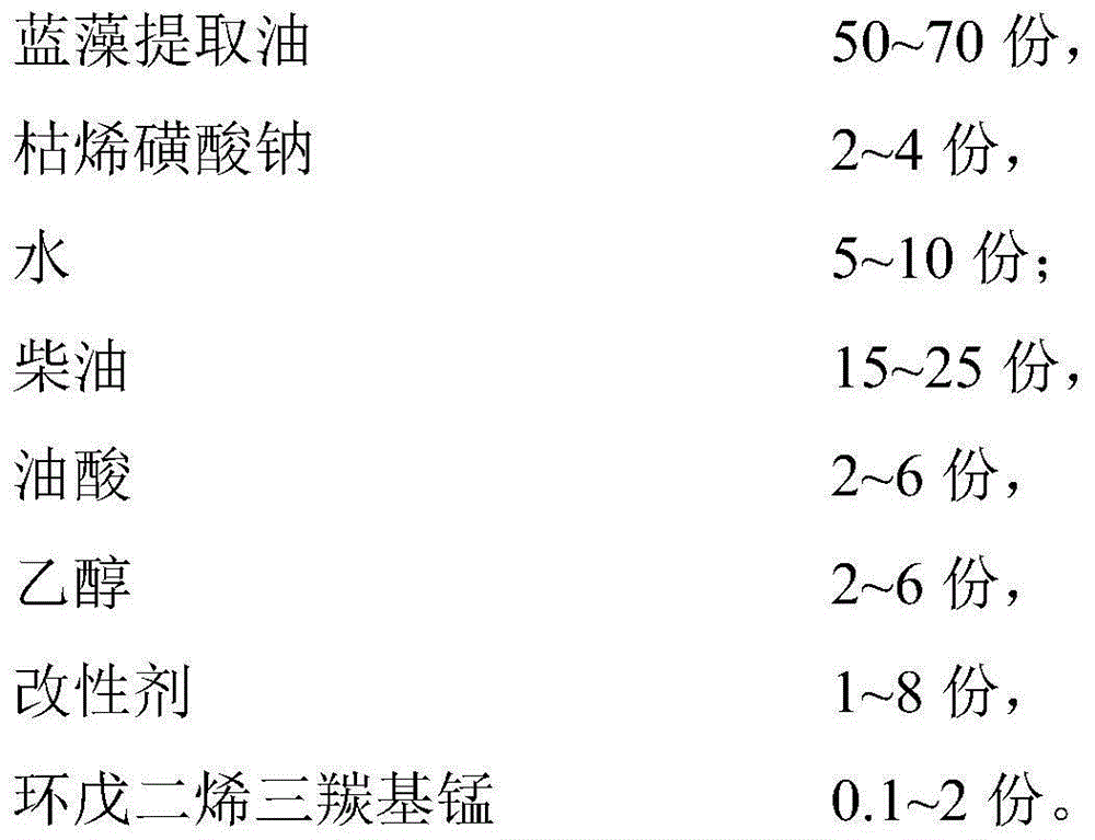 Environment-friendly bio-oil and preparation method thereof