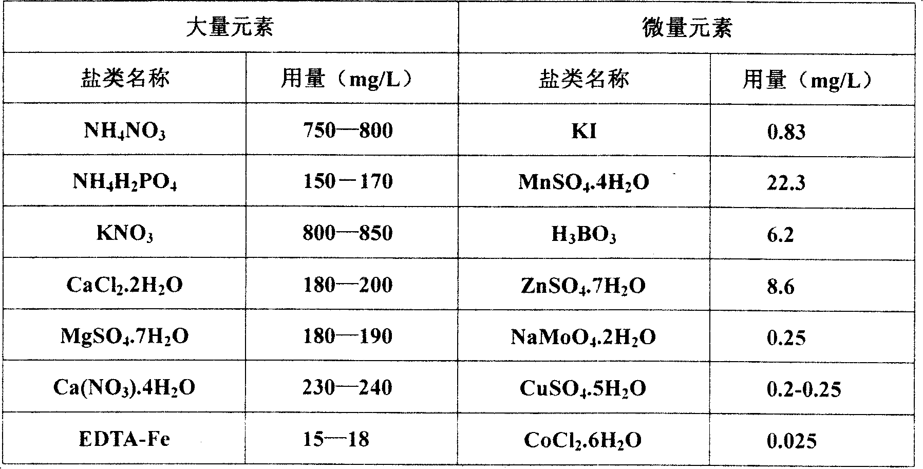 Induction medium for regeneration of aralia elata leaf plants