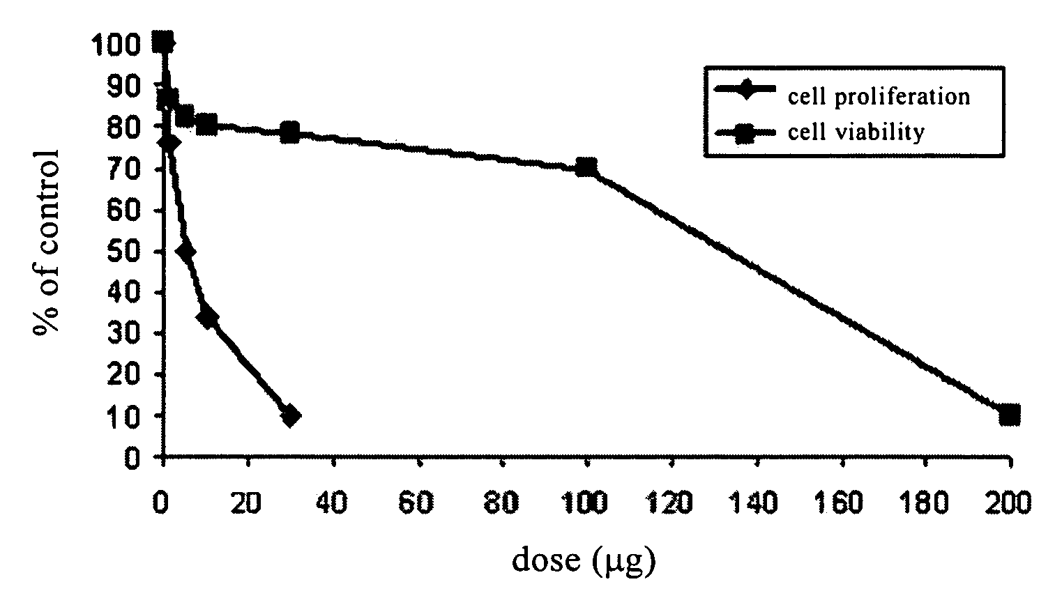 Derivatives of pyridone and the use of them