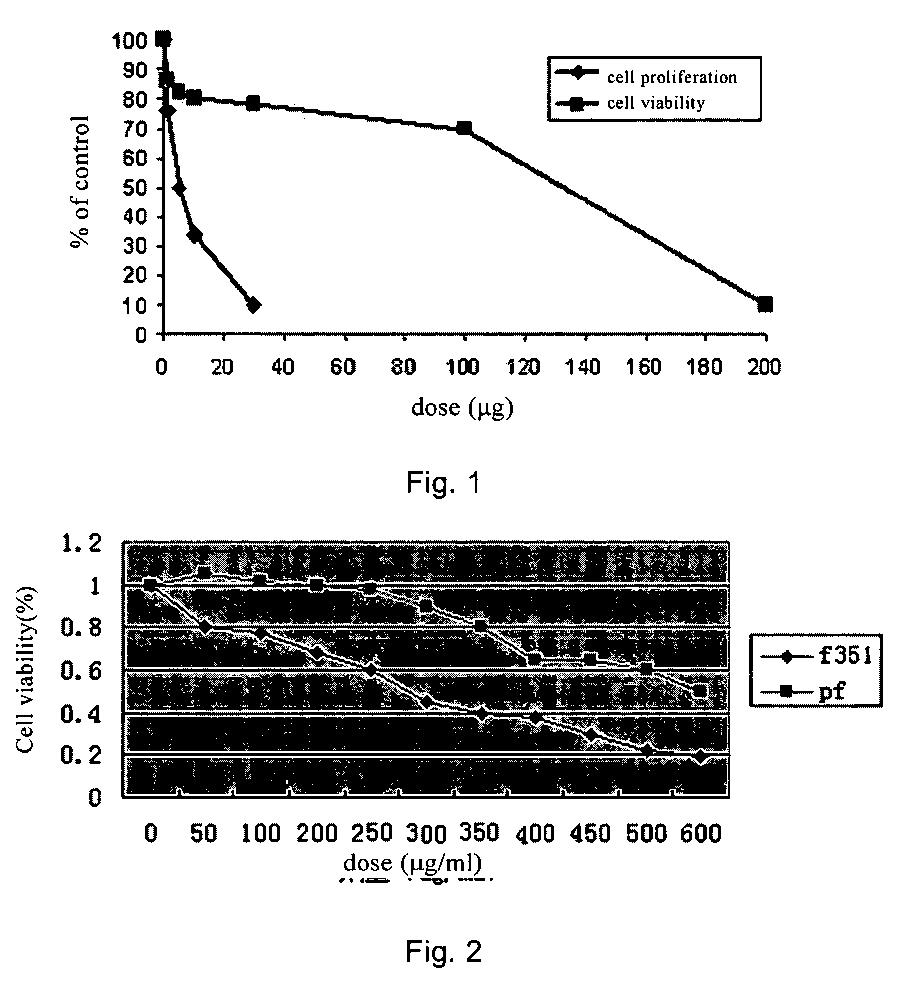 Derivatives of pyridone and the use of them