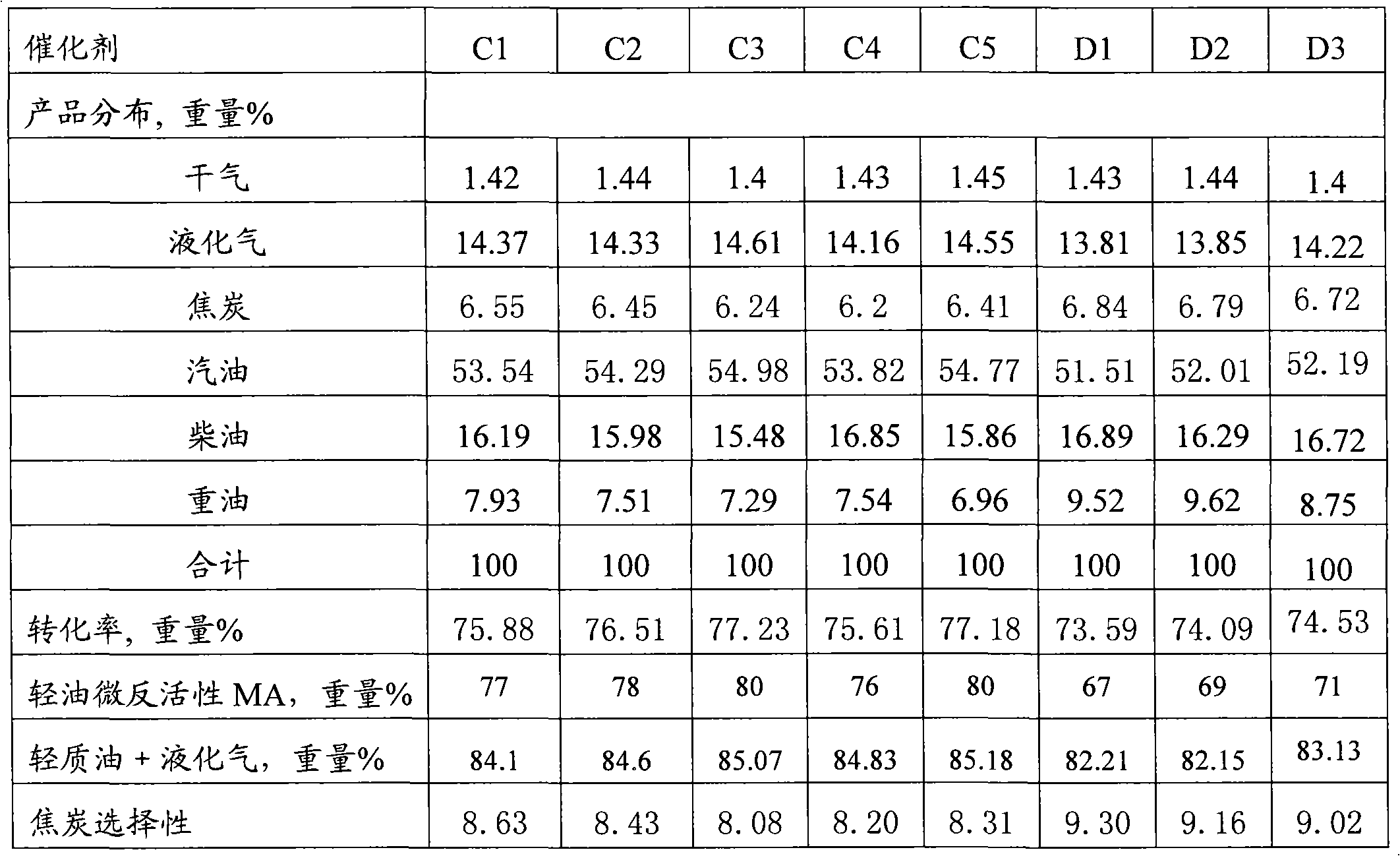 Heavy-oil cracking catalyst and preparation and application method thereof