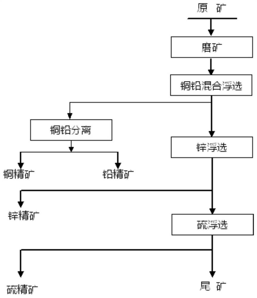 Method for improving recovery rate of valuable metals