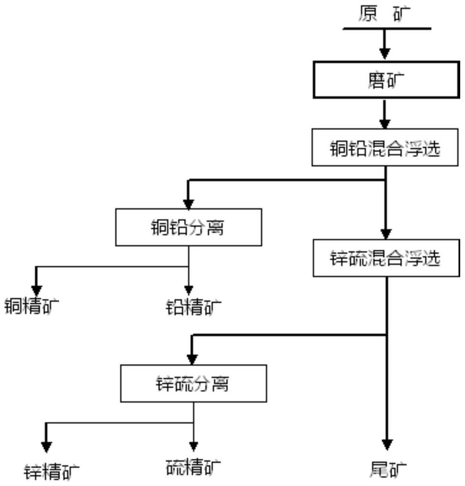 Method for improving recovery rate of valuable metals