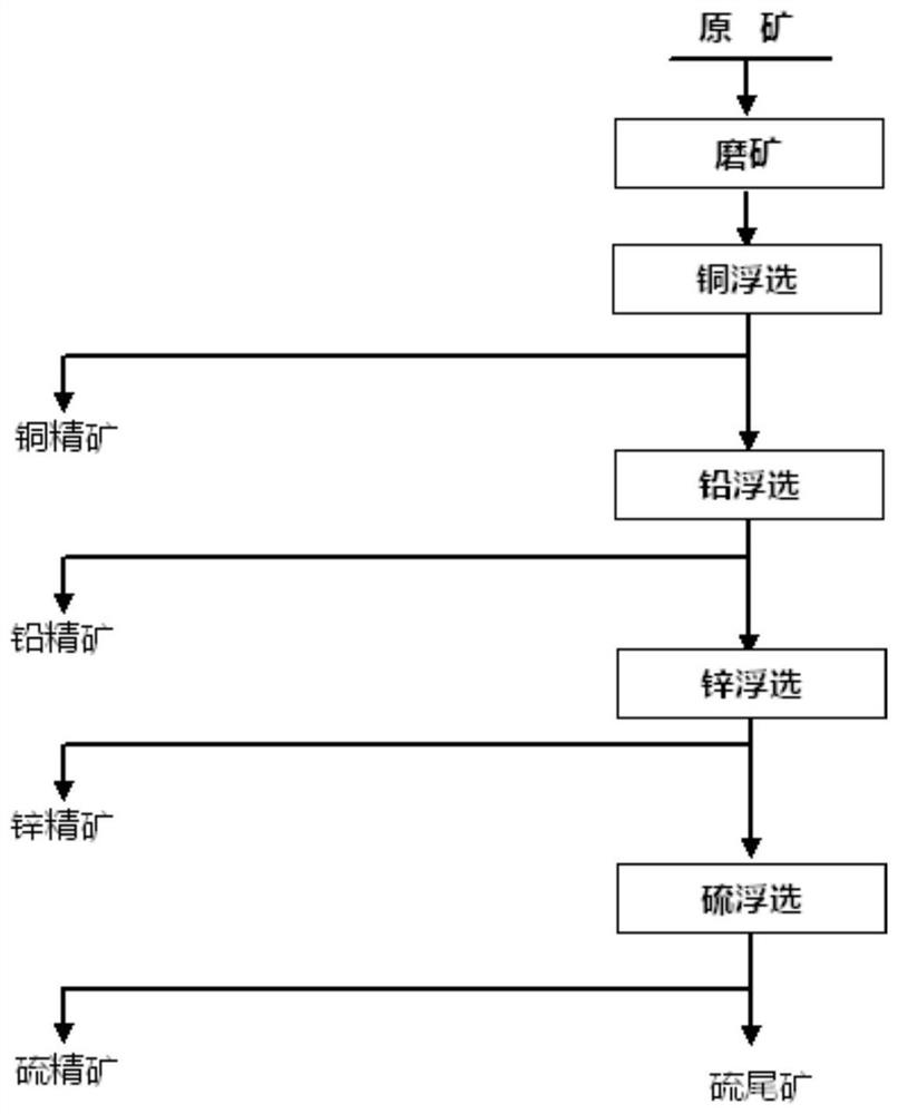 Method for improving recovery rate of valuable metals