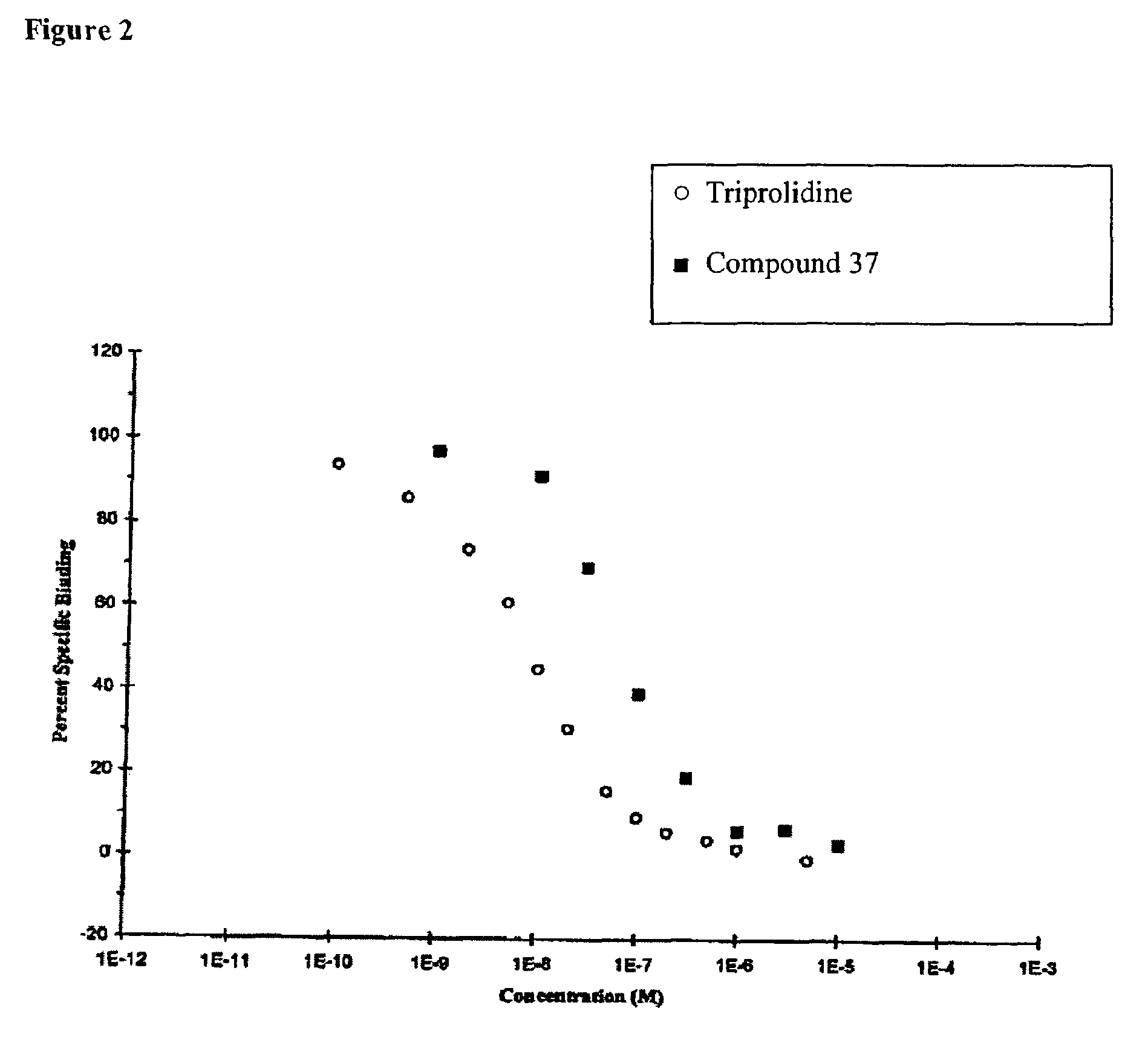 Doxepin analogs and methods of use thereof