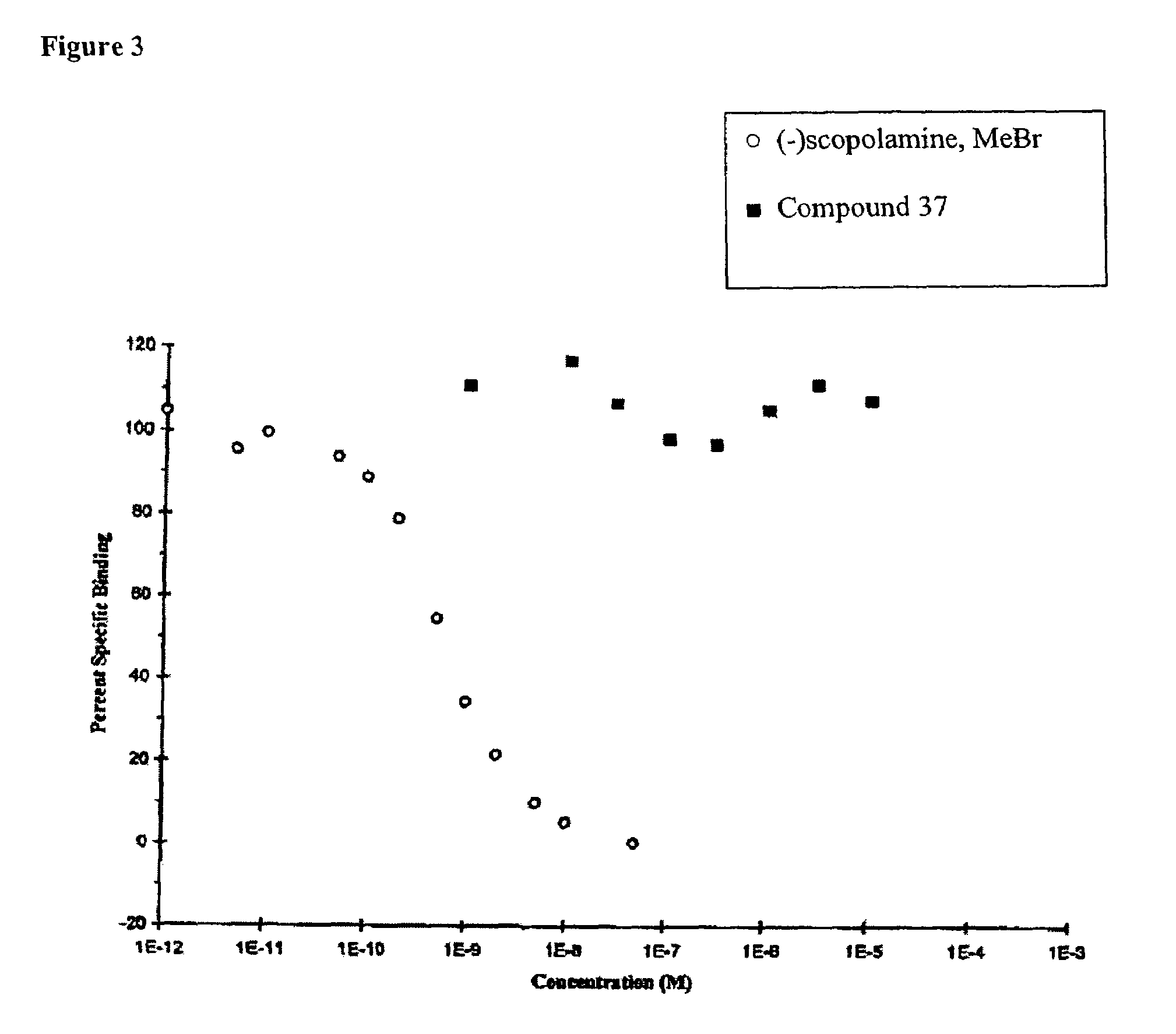 Doxepin analogs and methods of use thereof