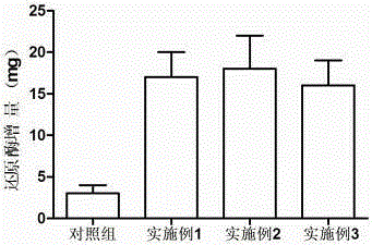 Complex enzyme feed additive and application thereof