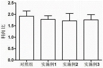 Complex enzyme feed additive and application thereof