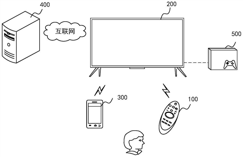 Display device and variable frame rate display method