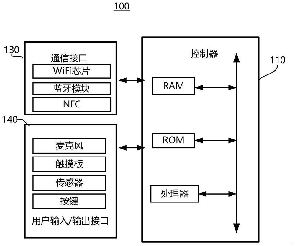 Display device and variable frame rate display method