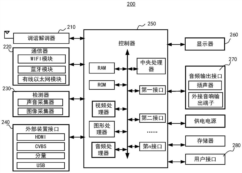 Display device and variable frame rate display method