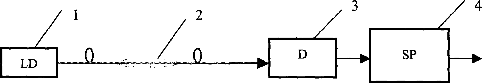 Hipyramid type optical fiber fade down wave temperature sensor and method for manufacturing its bipyramid optical fiber probe