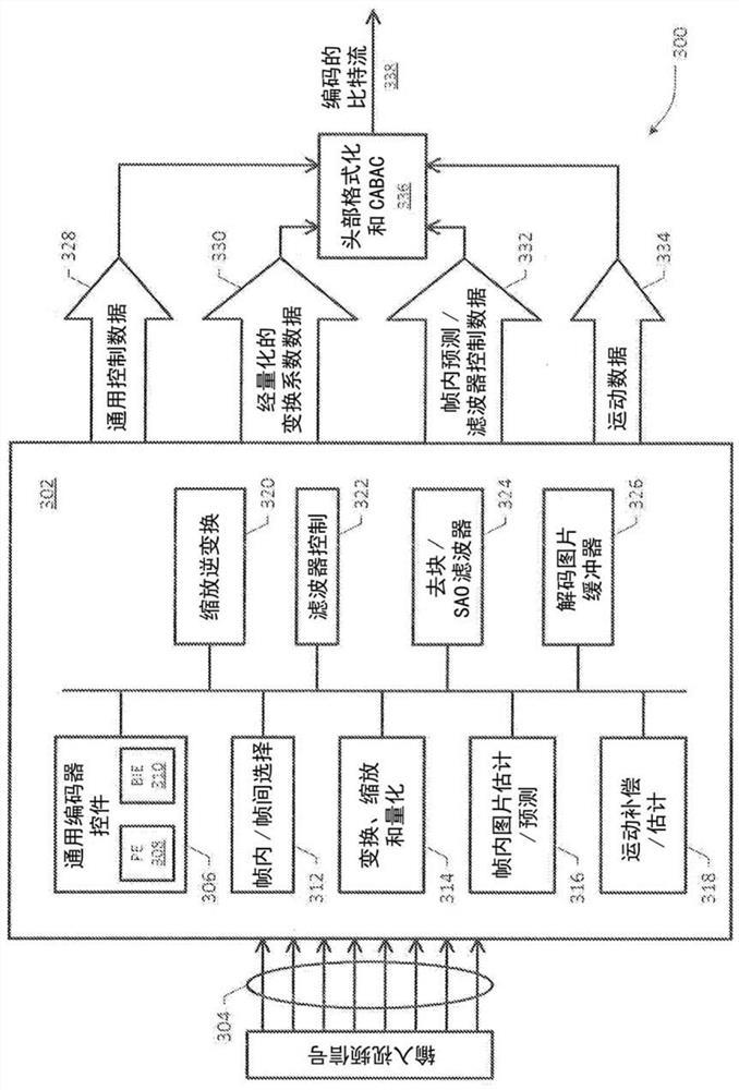 System and method for providing 360 degrees immersive video based on gaze vector information