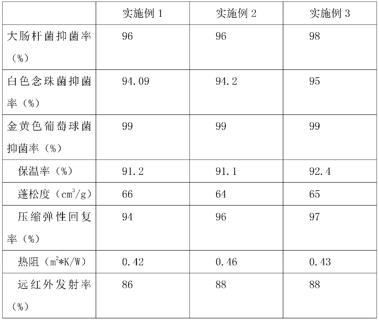 Antibacterial composite wadding sheet and preparation method thereof