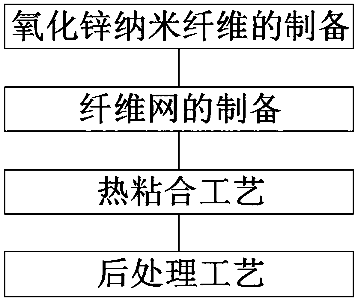 Antibacterial composite wadding sheet and preparation method thereof