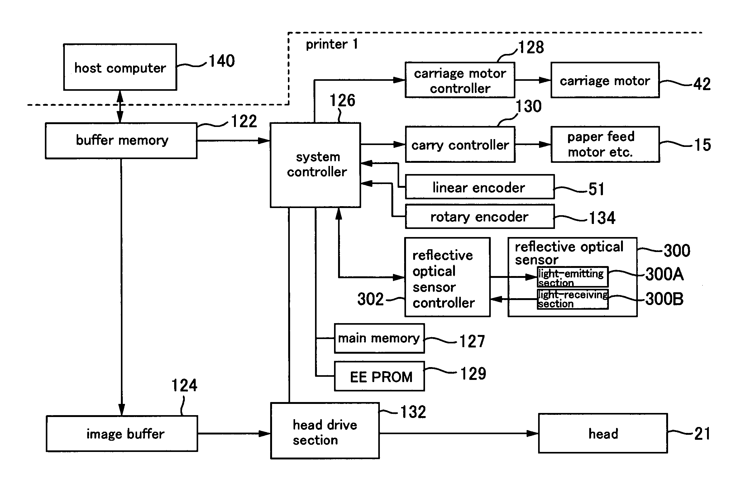 Method for testing ejection, printing apparatus, method for forming ejection-test pattern, ejection-test pattern, computer-readable medium, and printing system