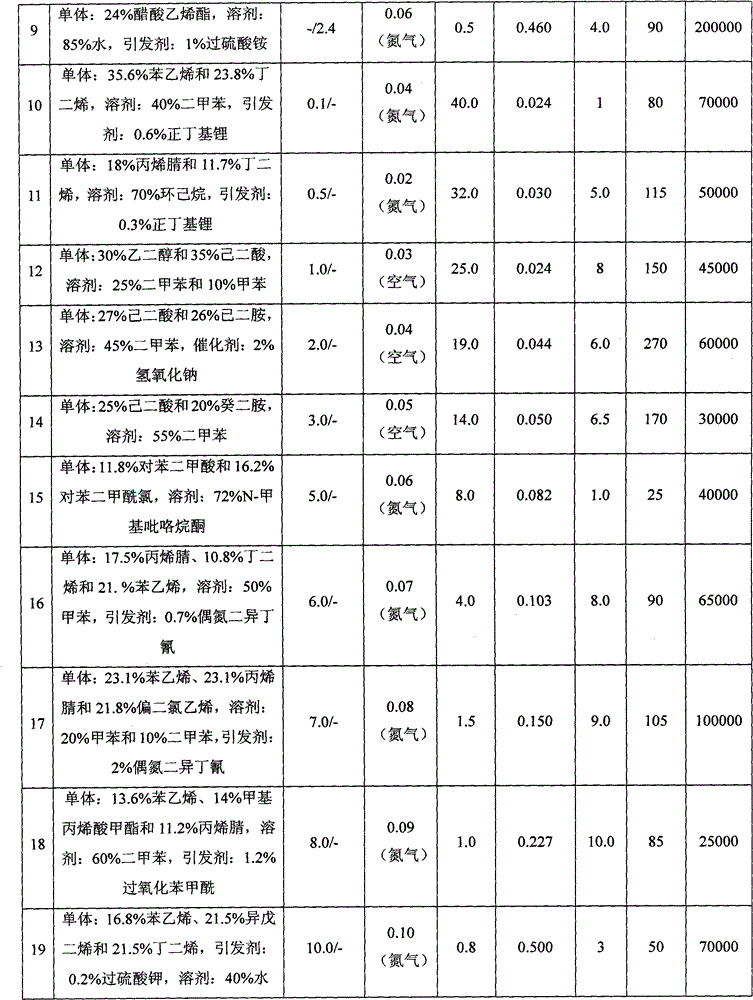 Method for preparing organic polymer through particle phase polymerization reaction