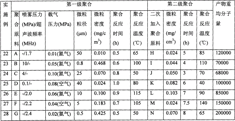 Method for preparing organic polymer through particle phase polymerization reaction