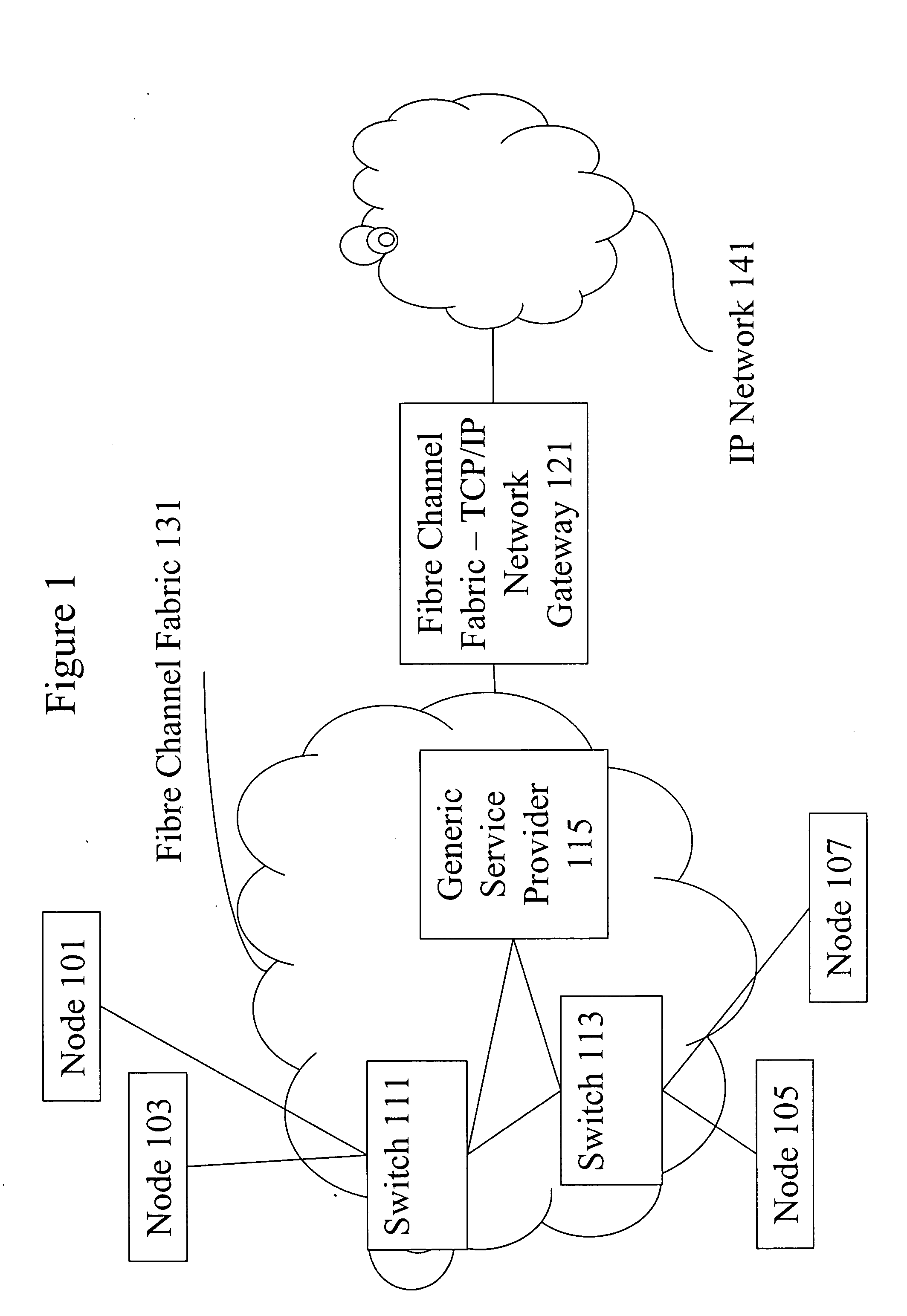 Methods and apparatus for confidentially protection for Fibre Channel Common Transport