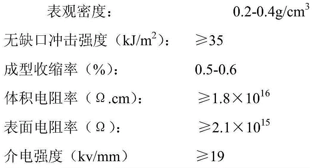 Method for preparing aromatic polyamide