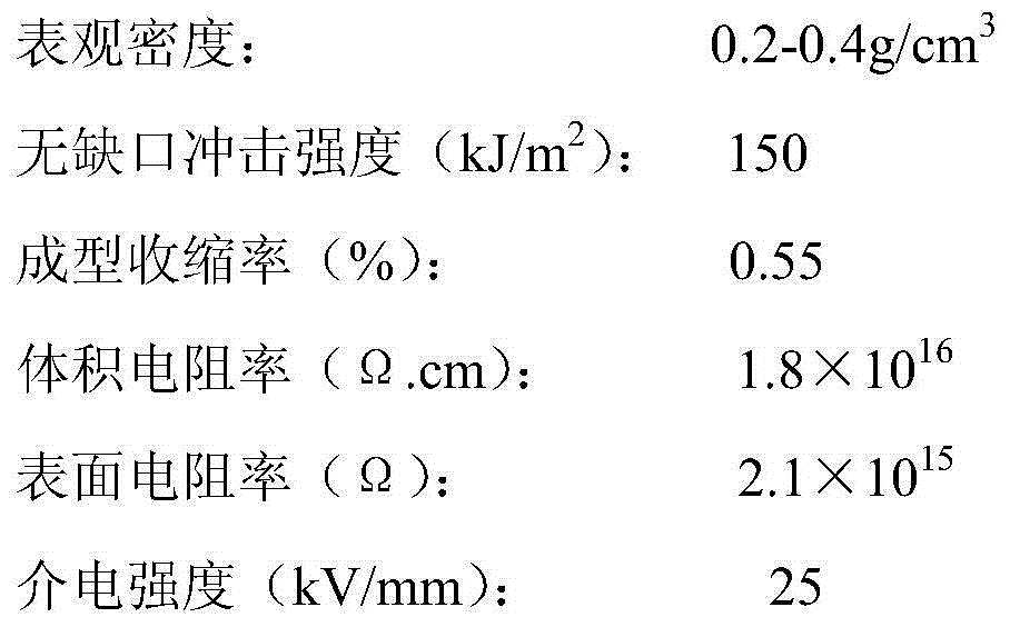 Method for preparing aromatic polyamide