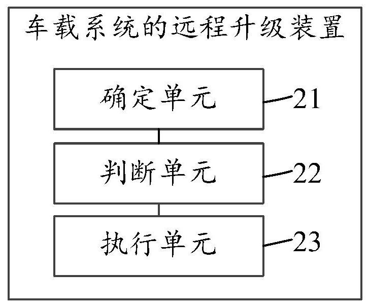 Remote upgrading method, device and system for vehicle-mounted system and storage medium