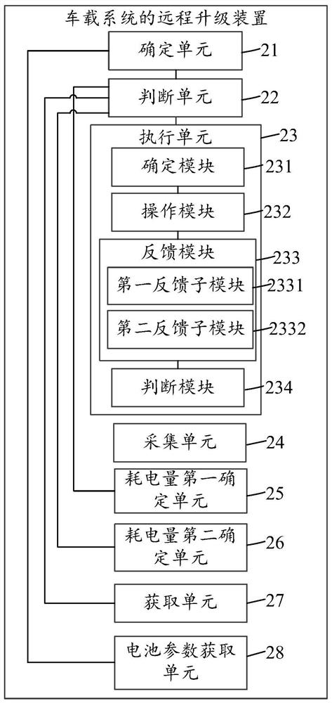 Remote upgrading method, device and system for vehicle-mounted system and storage medium