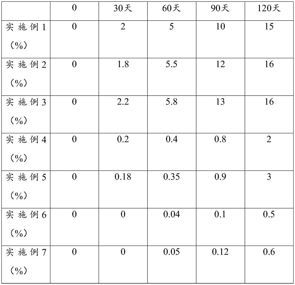 A kind of high-strength rebar and its preparation method