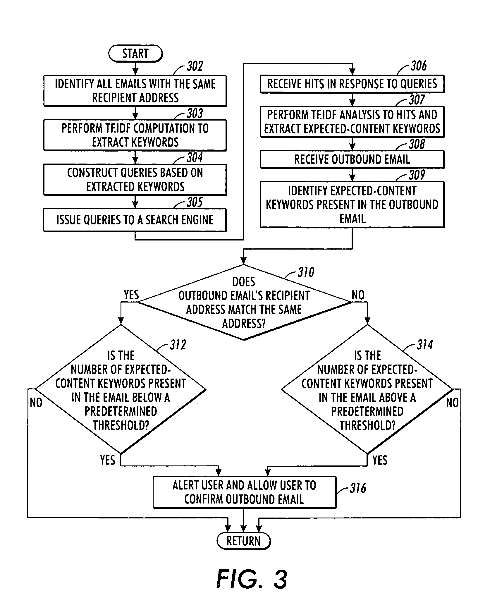 Outbound content filtering via automated inference detection