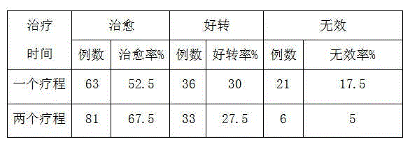 Traditional Chinese medicine preparation for treating children sleep terror disorder and preparation method thereof