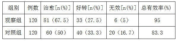 Traditional Chinese medicine preparation for treating children sleep terror disorder and preparation method thereof