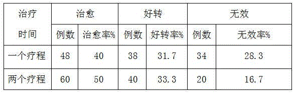 Traditional Chinese medicine preparation for treating children sleep terror disorder and preparation method thereof