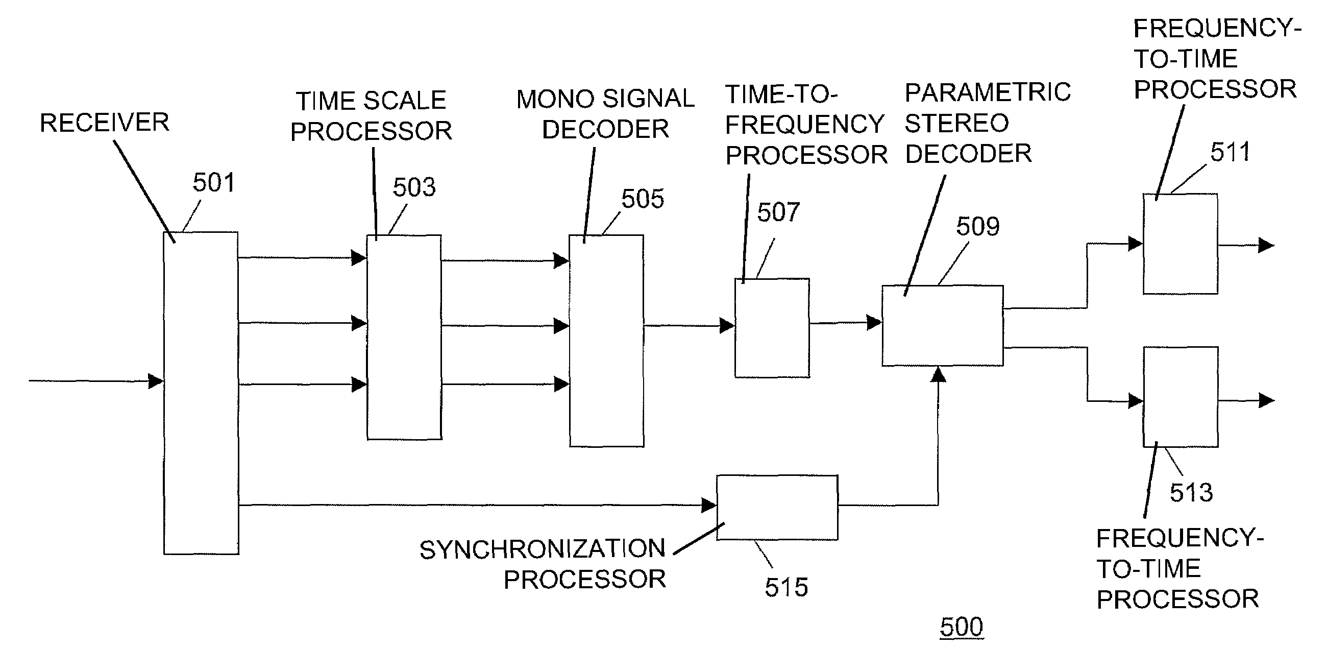 Method and apparatus for time scaling of a signal