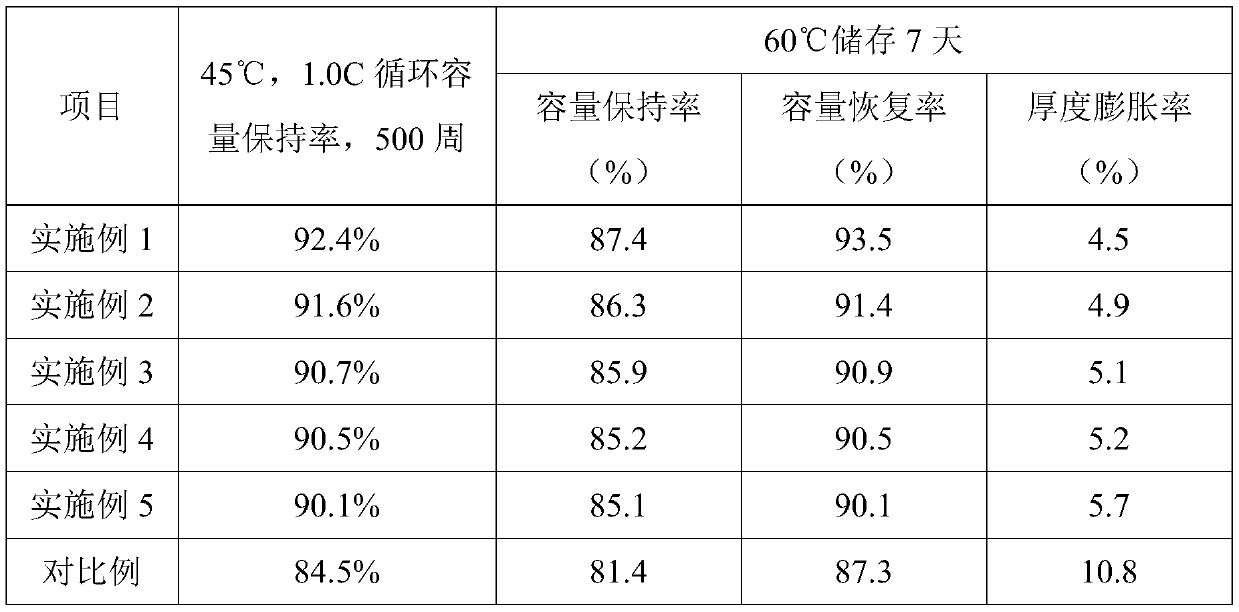 A kind of graphite composite negative electrode material and preparation method thereof