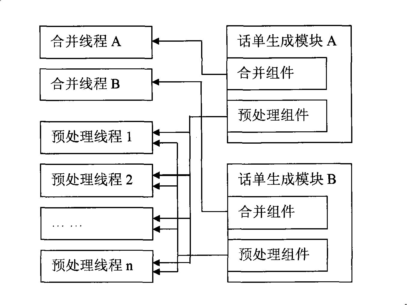 Method for generating call ticket