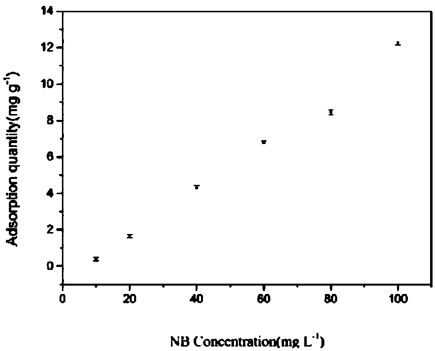 Polytrifluoropropyl methyl siloxane/silver composite surface enhanced Raman substrate and preparation method thereof