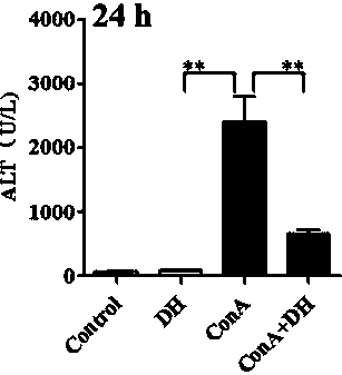 Health-care tea capable of decreasing lipid and protecting liver and preparation method thereof