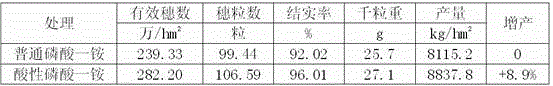 A kind of acidic monoammonium phosphate fertilizer and preparation method thereof