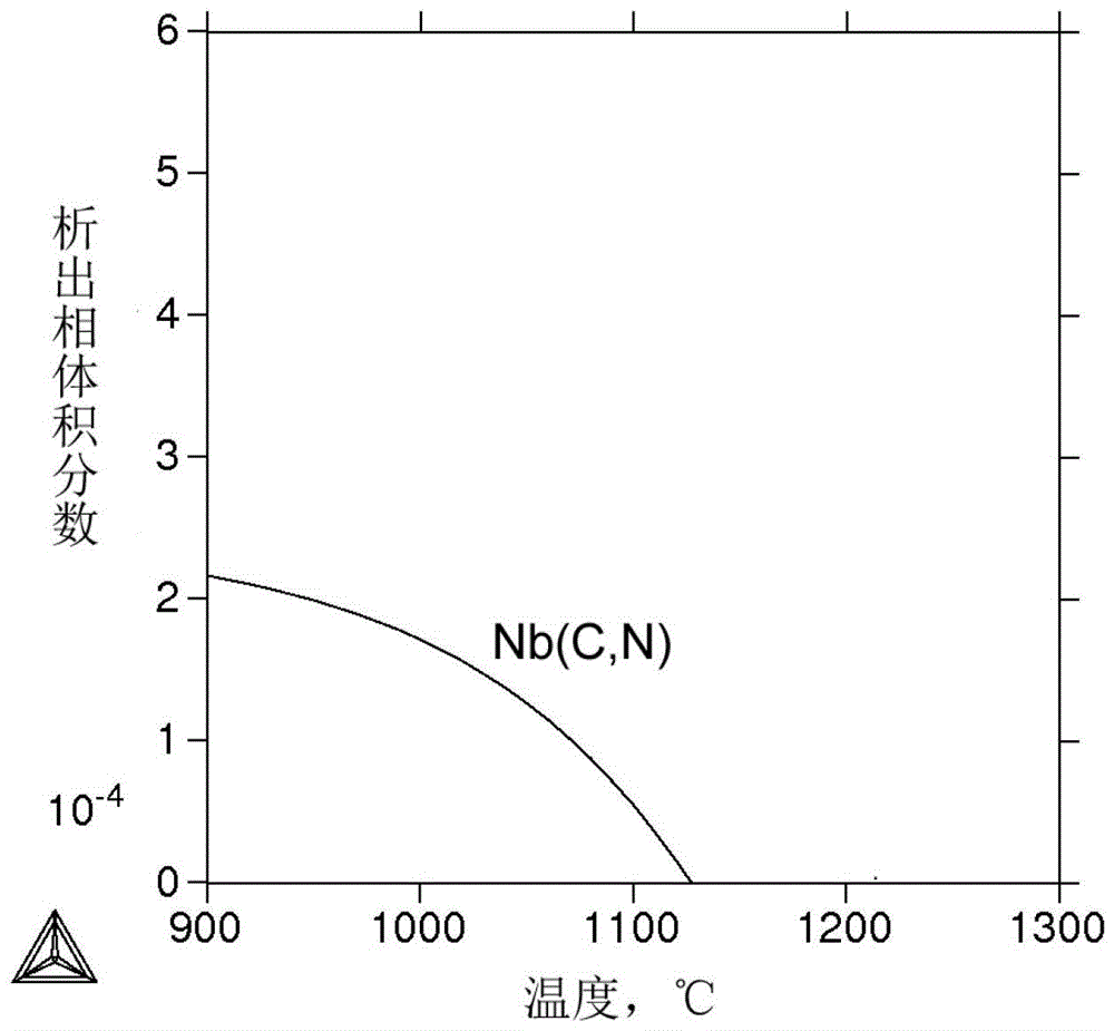 A kind of nb, ti composite microalloying high temperature carburizing gear steel