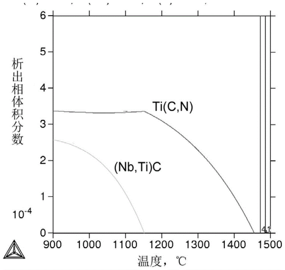 A kind of nb, ti composite microalloying high temperature carburizing gear steel