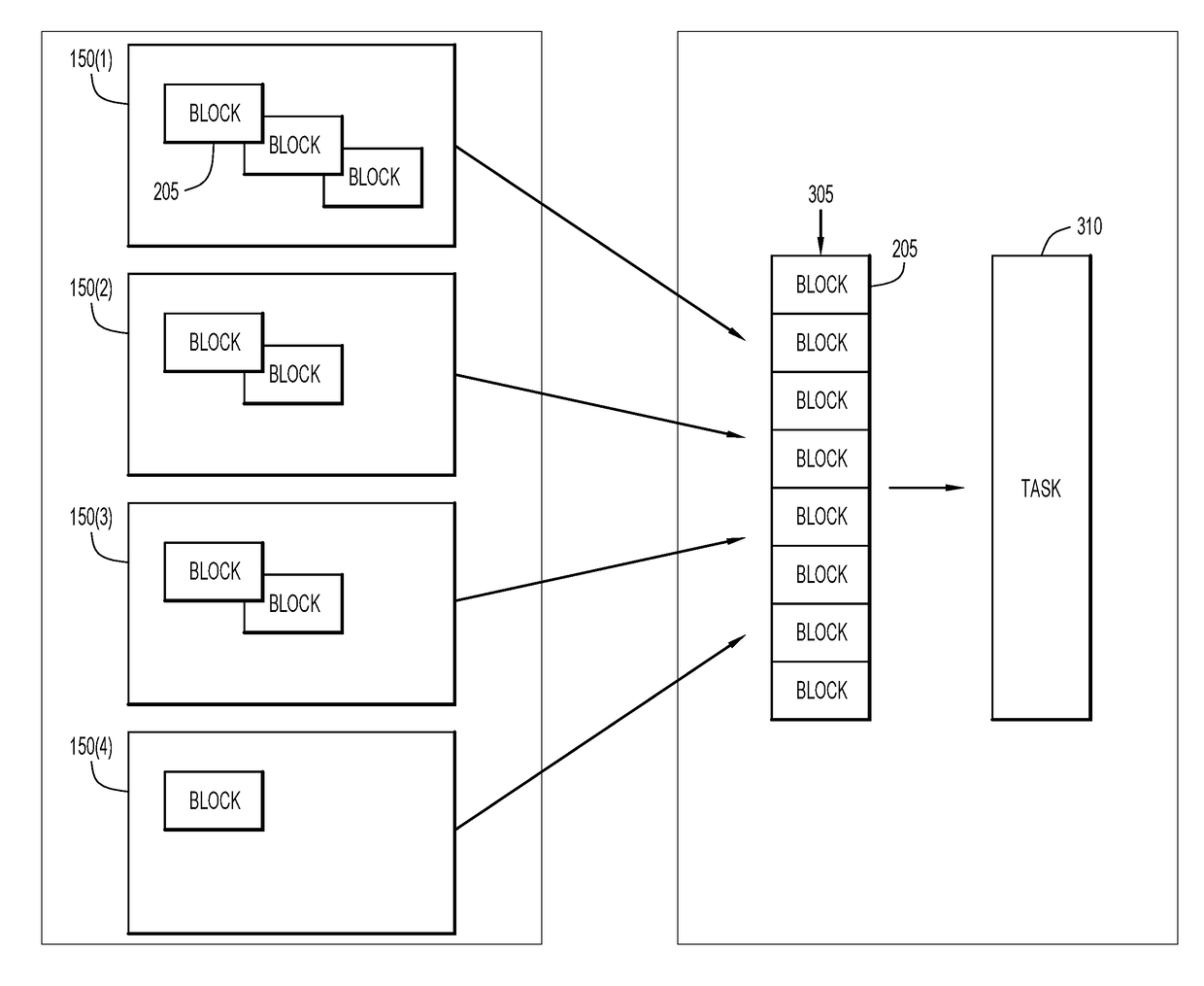 Distributed computing on document formats