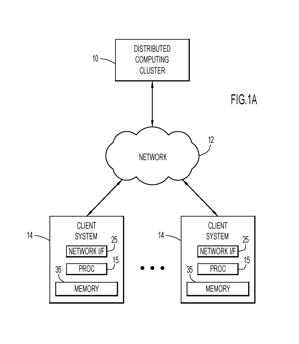 Distributed computing on document formats